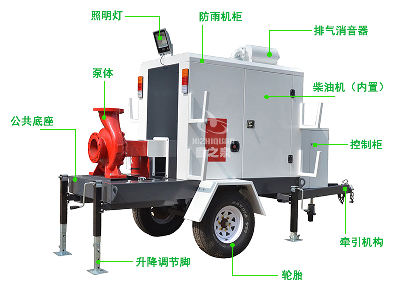 移動(dòng)泵車(chē)